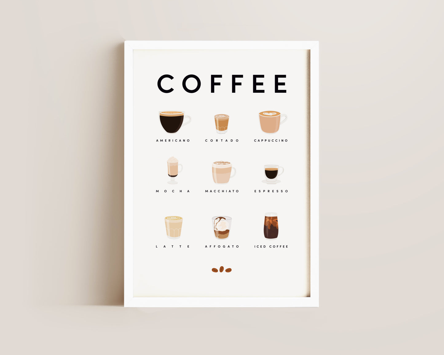Coffee Guide Wall Art Print