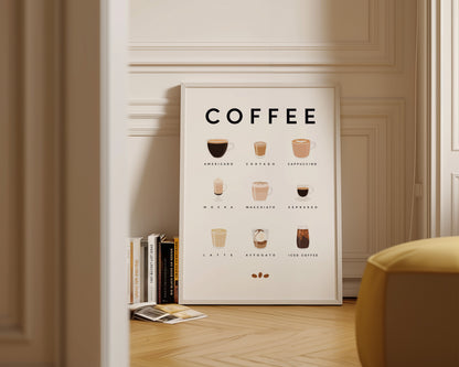 Coffee Guide Wall Art Print