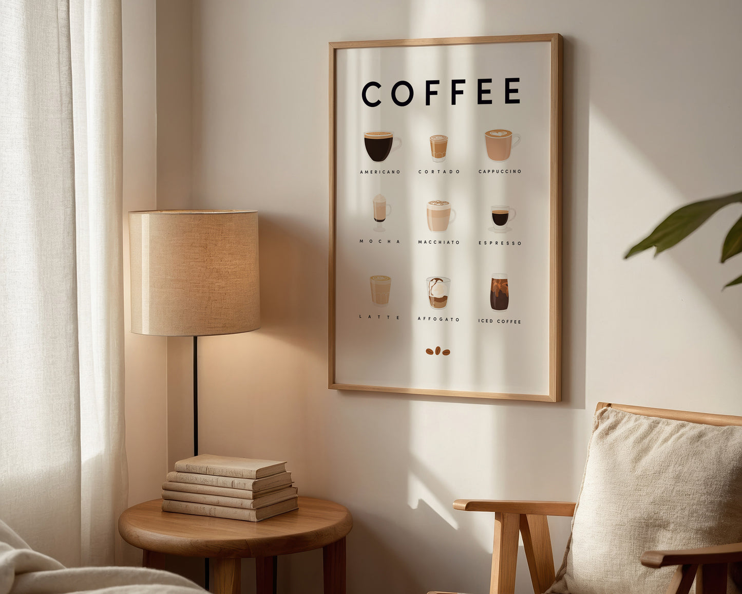 Coffee Guide Wall Art Print