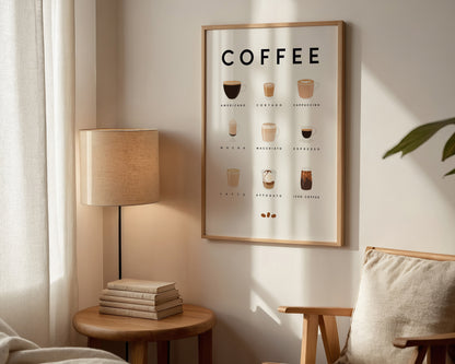 Coffee Guide Wall Art Print