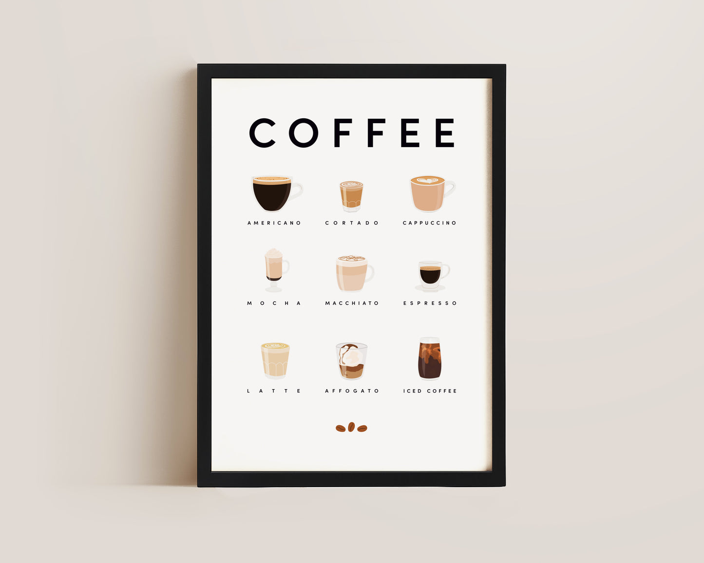 Coffee Guide Wall Art Print