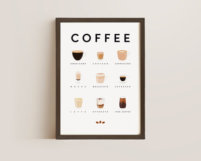 Coffee Guide Wall Art Print