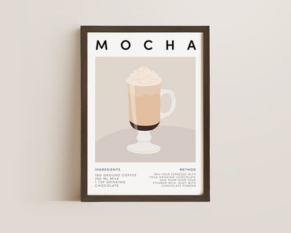 Mocha Coffee Recipe Print