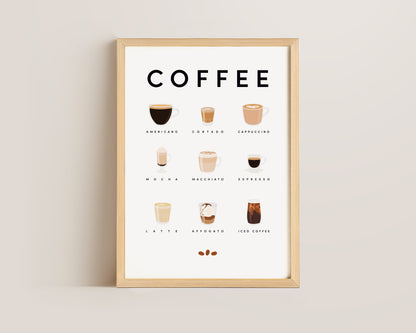 Coffee Guide Wall Art Print