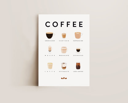 Coffee Guide Wall Art Print