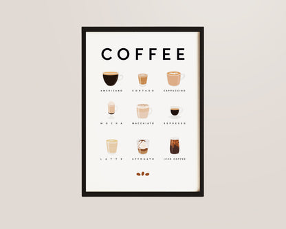Coffee Guide Wall Art Print