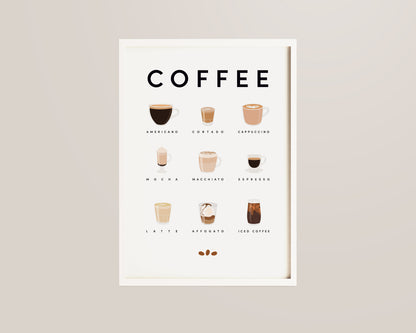 Coffee Guide Wall Art Print