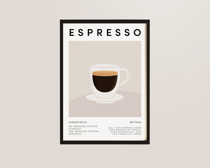 Espresso Recipe Coffee Wall Art Print