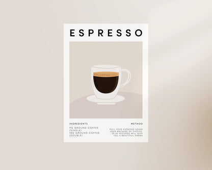 Espresso Recipe Coffee Wall Art Print