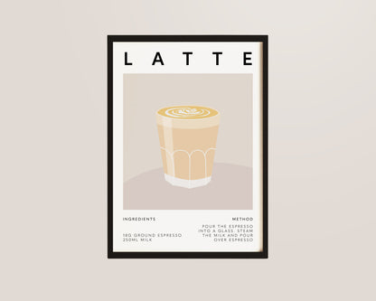 Latte Recipe Coffee Wall Art Print