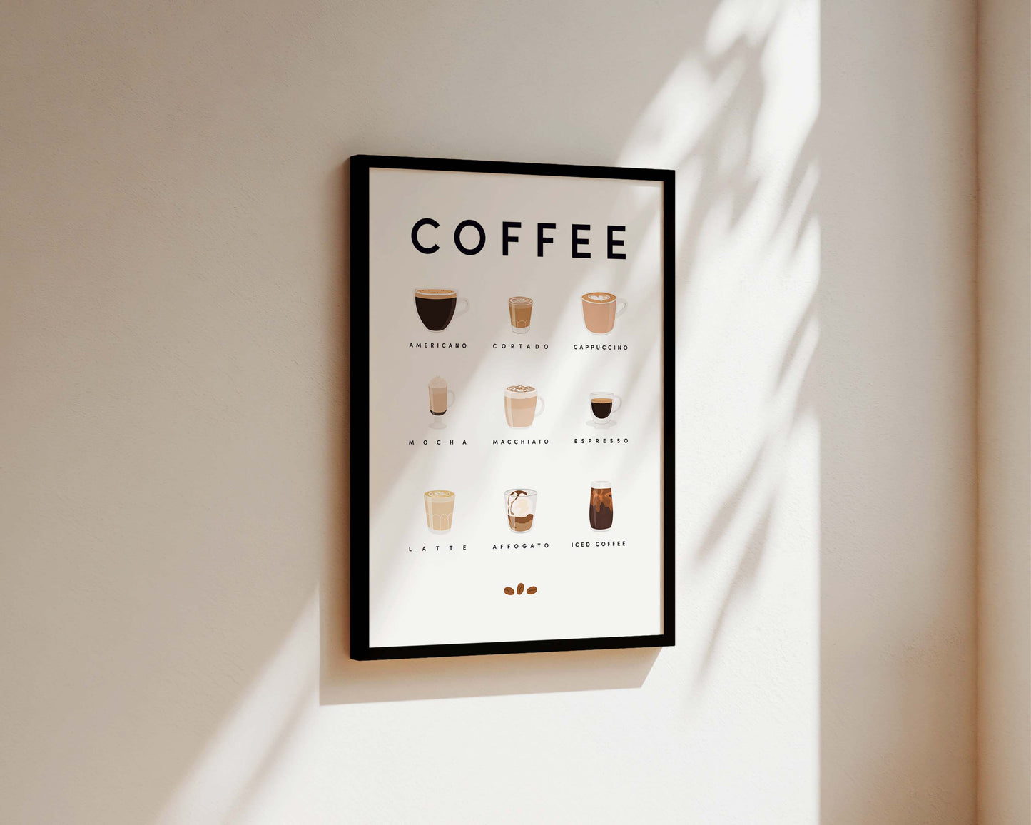 Coffee Guide