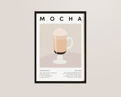 Mocha Recipe Coffee Wall Art Print