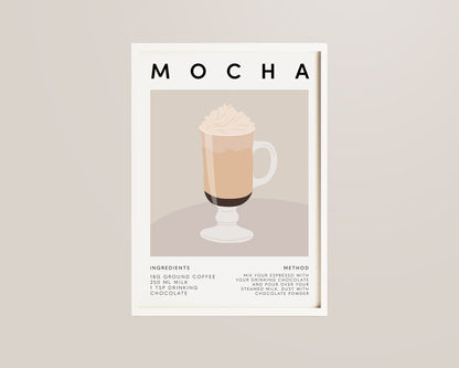 Mocha Recipe Coffee Wall Art Print