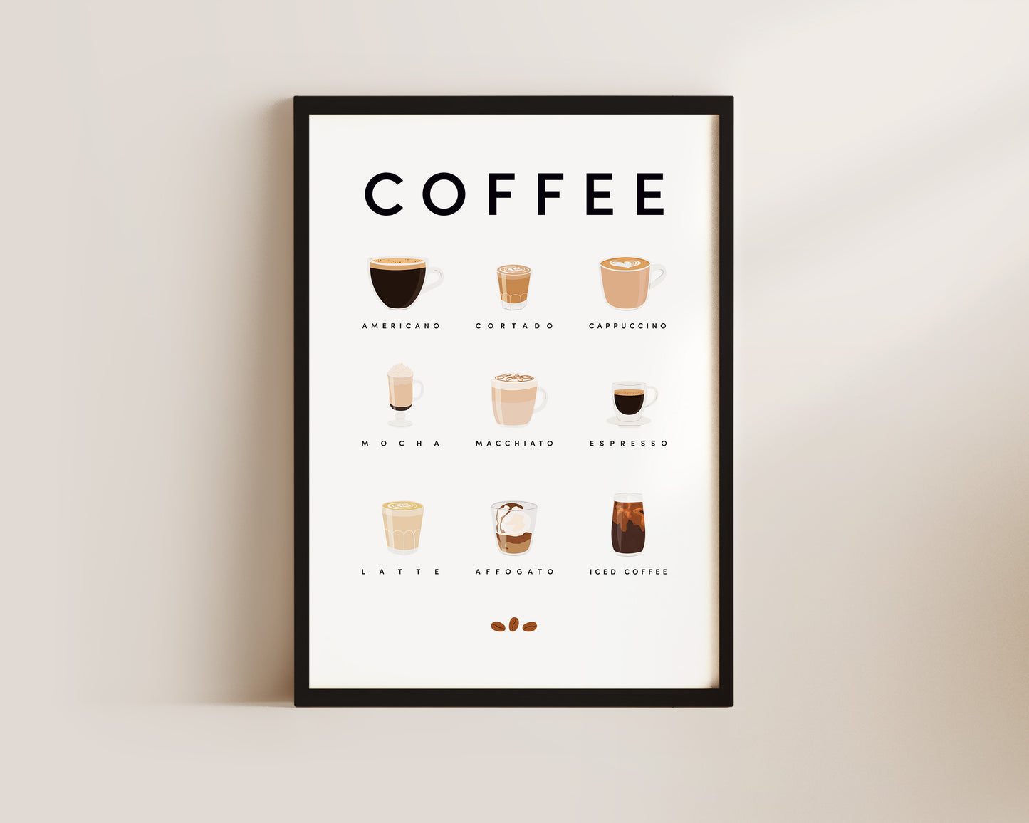 Coffee Guide